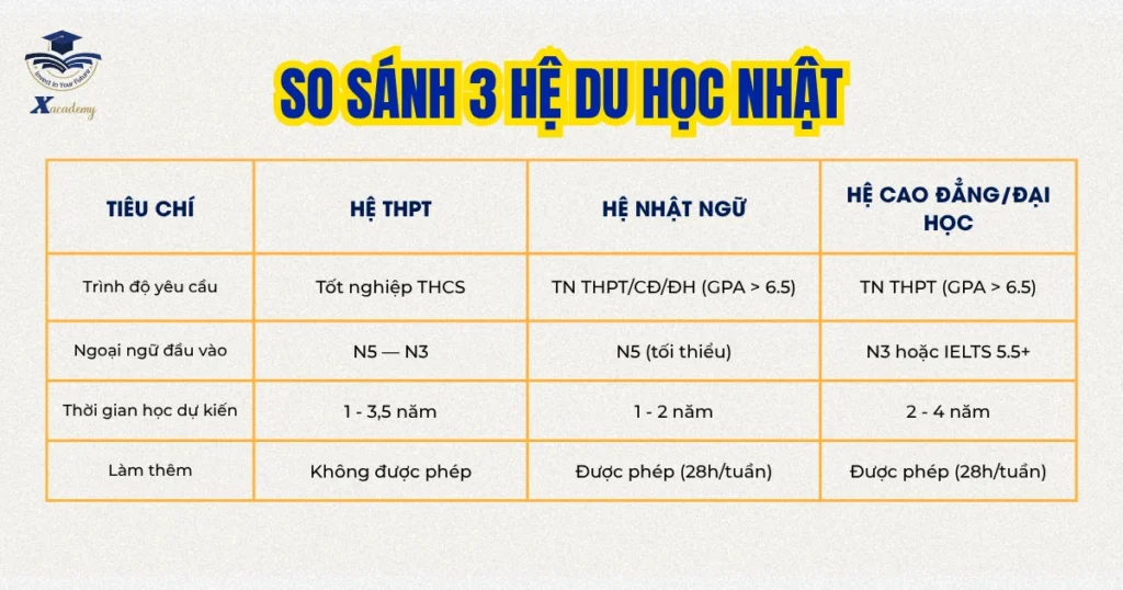 so sánh 3 hệ du học Nhật Bản so sánh 3 hệ du học Nhật Bản